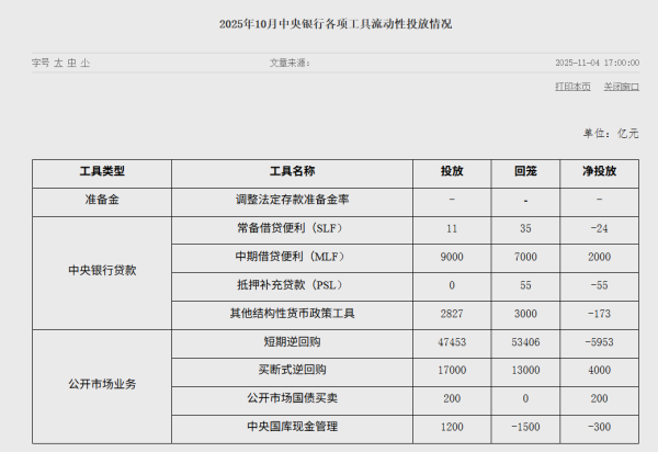 世界黄金协会：1月，全球央行累计公开净购金量达5吨