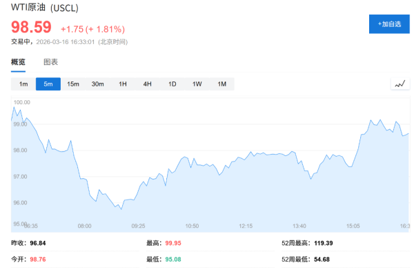 阿联酋主要港口富查伊拉再遭袭击，油价拉升