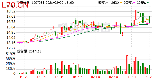 三安光电实控人林秀成被留置并立案调查