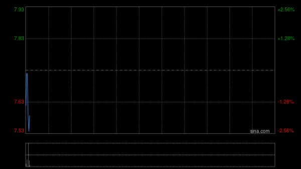 小菜园发布年度业绩 股东应占溢利7.15亿元同比增长23.16%