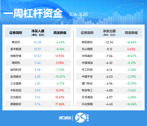 南向资金 | 盈富基金遭净卖出35.56亿港元