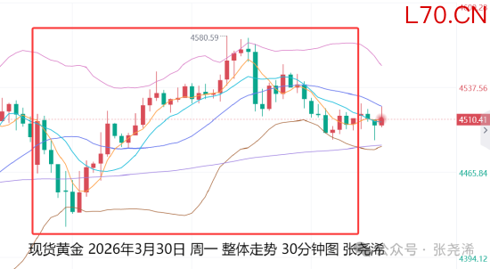 张尧浠:鲍威尔释放鸽派言论 金价筑底震荡仍待攀升