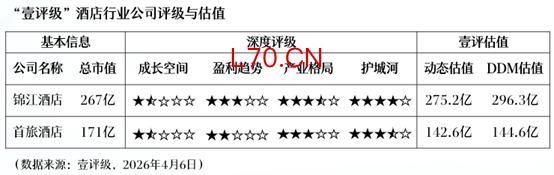 神州控股：旗下公司中标高端酒店 “双子星” 项目