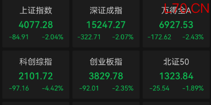 收盘丨沪指跌2.04% 算力硬件产业链调整