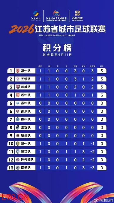 常州暂时改名“常洲” 足球胜利引发全民狂欢