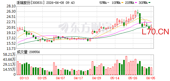财务造假实锤！A股ST股+1，300831，明日停牌
