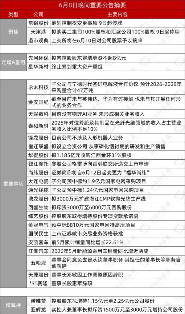 6月8日晚间重要公告