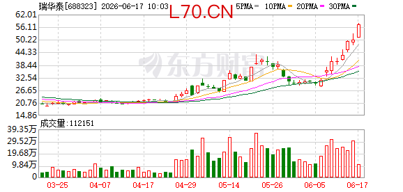 瑞华泰：关于实施“瑞科转债”赎回暨摘牌的第五次提示性公告
